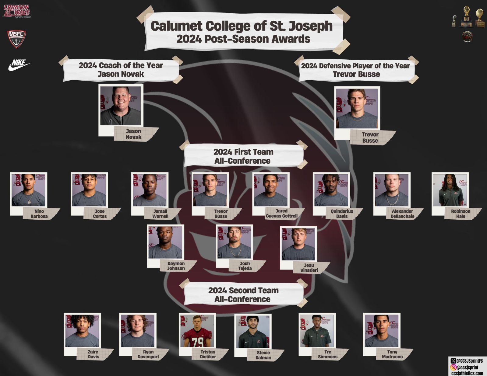 Calumet College of St. Joseph Earns 17 All-MSFL Mentions Plus Coach & Defensive Player of the Year