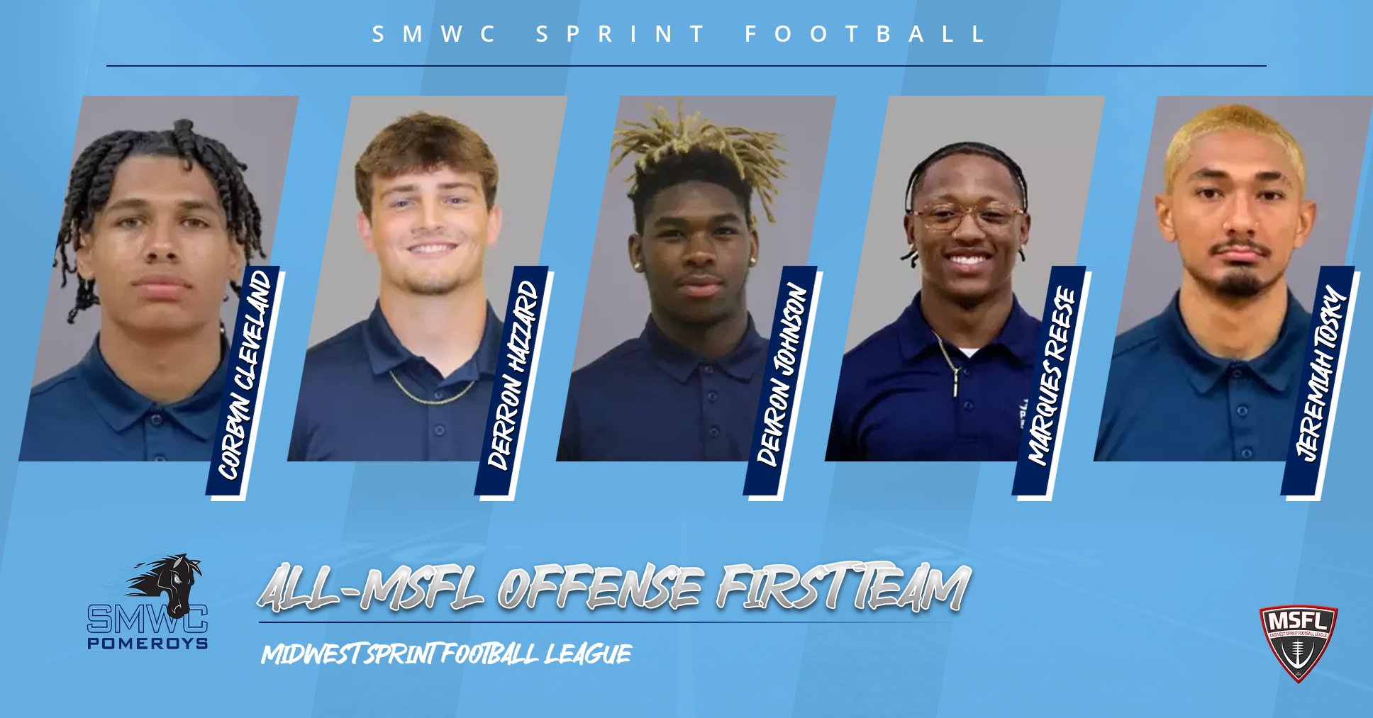 SMWC's Jeremiah Tosky & Marques Reese Headline Pomeroy Honors From MSFL